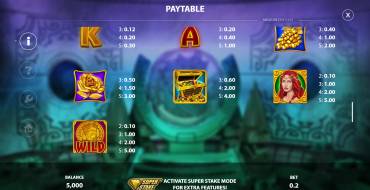 Midas Wilds: Tabla de pagos