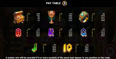 Midas Wins: Tabla de pagos