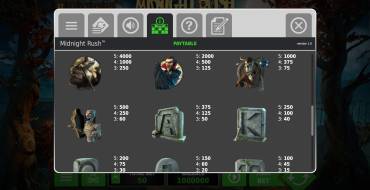 Midnight Rush: Tabla de pagos