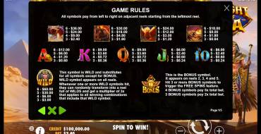Might of Ra: Tabla de pagos