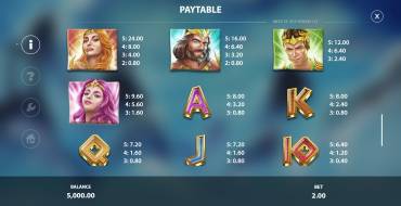 Might of Zeus: Tabla de pagos