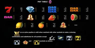 Million 777 Bells: Tabla de pagos