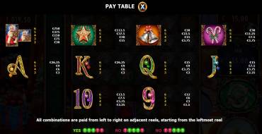 Million Christmas 2: Tabla de pagos