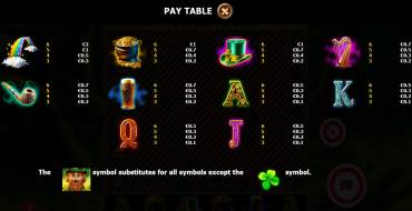 Million Irish: Tabla de pagos