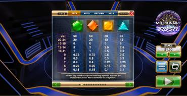 Millionaire Rush: Tabla de pagos