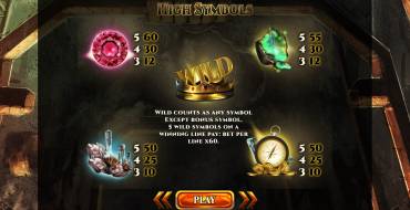 Mines of Gold: Tabla de pagos