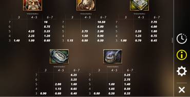 Misery Mining: Tabla de pagos