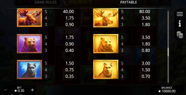 Money Moose: Tabla de pagos