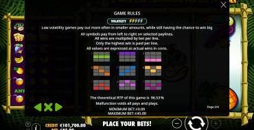 Monkey Madness: Tabla de pagos