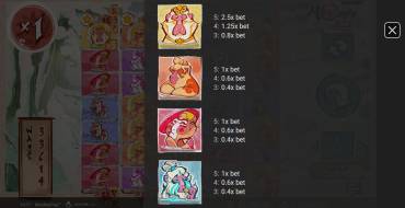 MonkeyPop: Tabla de pagos