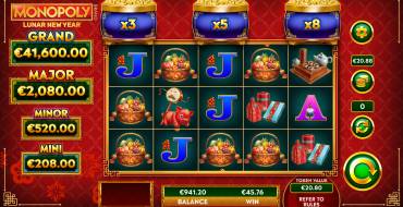 Monopoly Lunar New Year: Ganancias