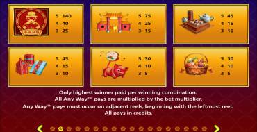 Monopoly Lunar New Year: Tabla de pagos