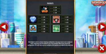 Monopoly Millionaire: Tabla de pagos