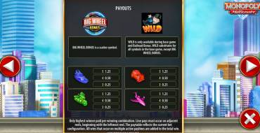 Monopoly Millionaire: Tabla de pagos