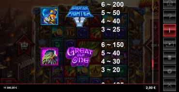 Monsters Vs Gigablox: Tabla de pagos