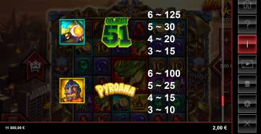 Monsters Vs Gigablox: Tabla de pagos