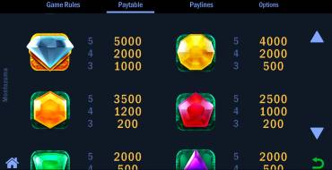 Montezuma.: Tabla de pagos