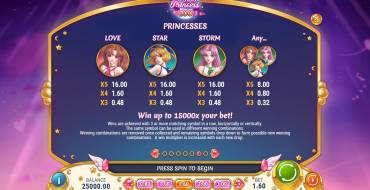 Moon Princess 100: Tabla de pagos