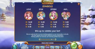 Moon Princess Christmas Kingdom: Tabla de pagos