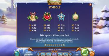 Moon Princess Christmas Kingdom: Tabla de pagos