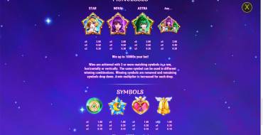 Moon Princess Stargazing: Tabla de pagos
