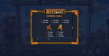 Moooving Wilds: Tabla de pagos