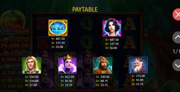 More Magic Apple: Hold and Win: Tabla de pagos