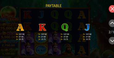 More Magic Apple: Hold and Win: Tabla de pagos