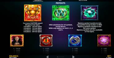 Morgana Megaways: Tabla de pagos
