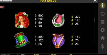 Murphy's Pot: Tabla de pagos