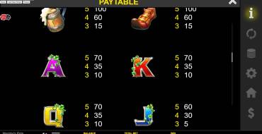 Murphy's Pot: Tabla de pagos