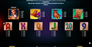 Musketeer Megaways: Tabla de pagos