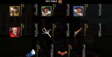 Musketeers 1 Wild For All: Tabla de pagos