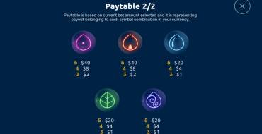 Mystic Elements: Tabla de pagos