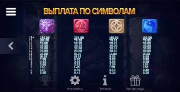 Mystic Orbs: Tabla de pagos