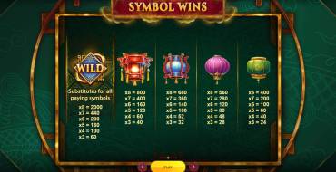 Mystic Staxx: Tabla de pagos