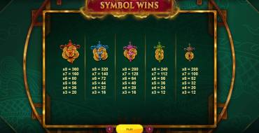 Mystic Staxx: Tabla de pagos