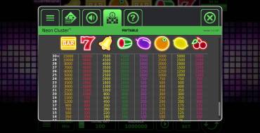 Neon Cluster Wins: Tabla de pagos