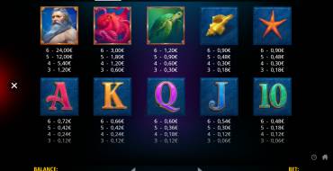 Neptune's Fortune Megaways: Tabla de pagos