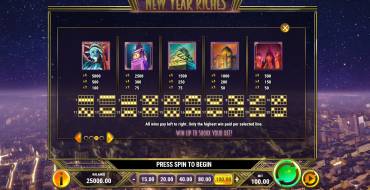 New Year Riches: Tabla de pagos