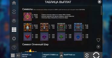 Nightfall: Tabla de pagos