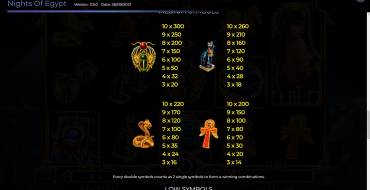 Nights of Egypt: Tabla de pagos