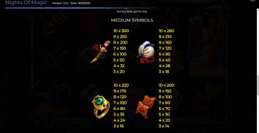 Nights Of Magic: Tabla de pagos