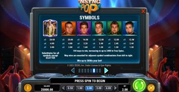 NSYNC Pop: Tabla de pagos