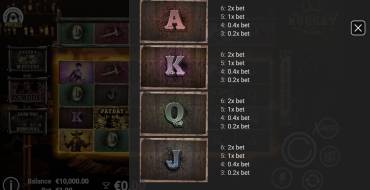 Nugget: Tabla de pagos
