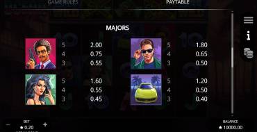 Ocean Drive: Tabla de pagos