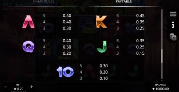 Ocean Drive: Tabla de pagos