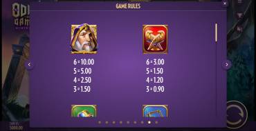 Odin's Gamble: Tabla de pagos