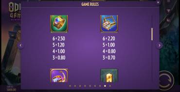 Odin's Gamble: Tabla de pagos