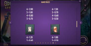 Odin's Gamble: Tabla de pagos